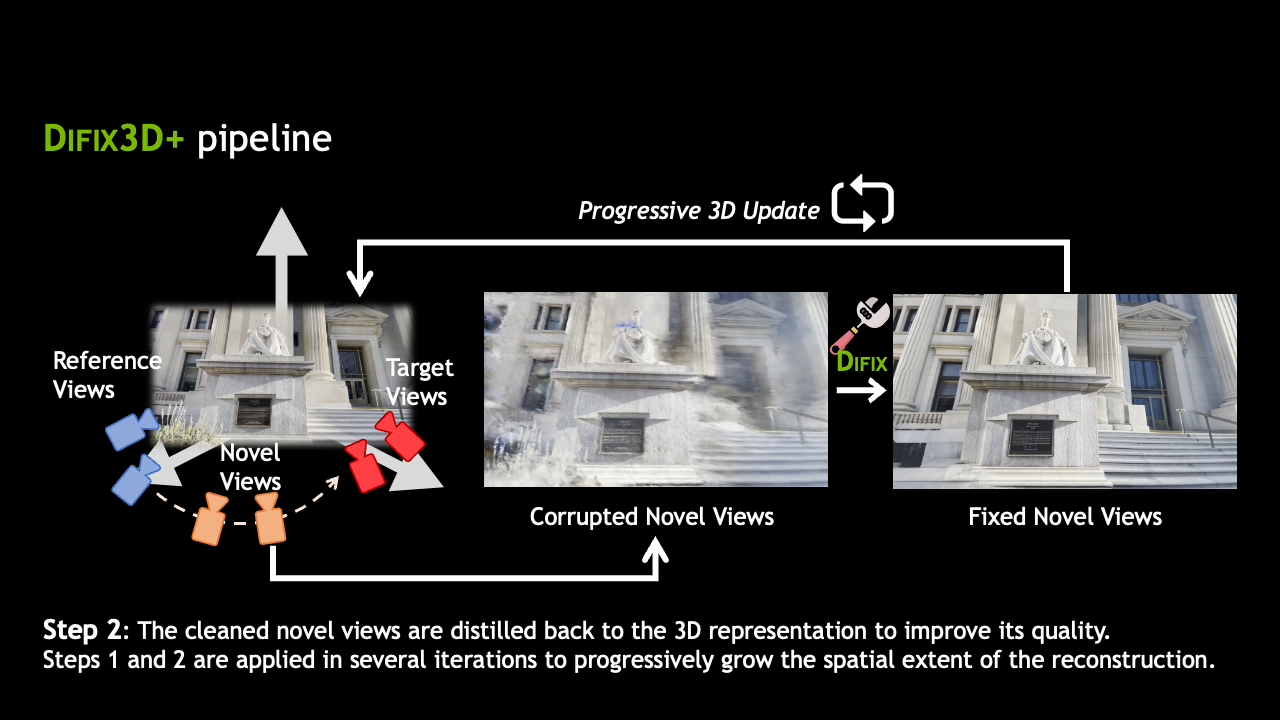 From Sparse Data to Photorealism: Accelerating Physical AI with Parallel Domain and NVIDIA Fixer